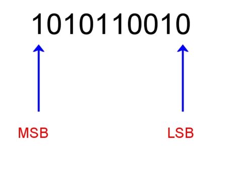 msb and lsb in binary example